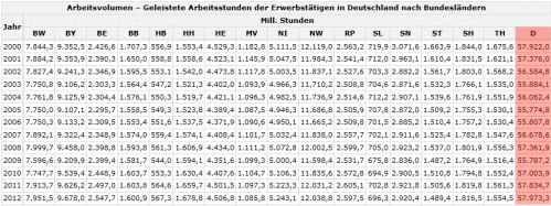 http://www.corsafan.de/bilder/arbeitsstunden-bis-2012k.gif