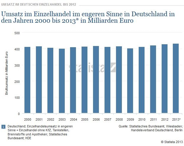 http://www.corsafan.de/bilder/einzelhandel-bis-2013.jpg