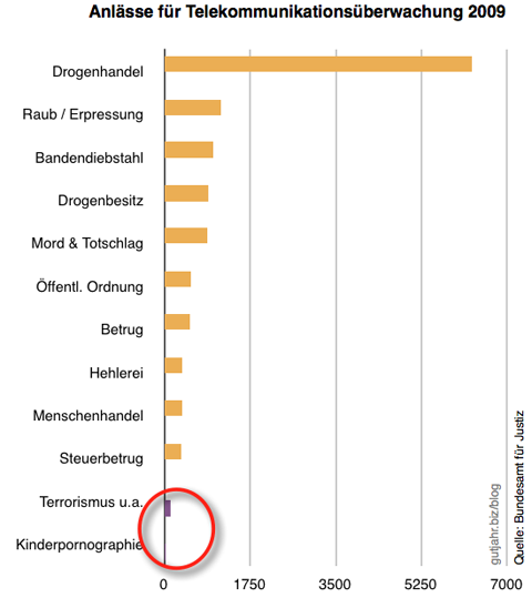 http://www.corsafan.de/bilder/lauschangriff.png