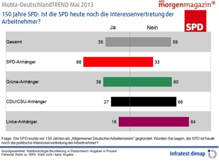 http://www.corsafan.de/bilder/spd-stammwaehler2013.jpg