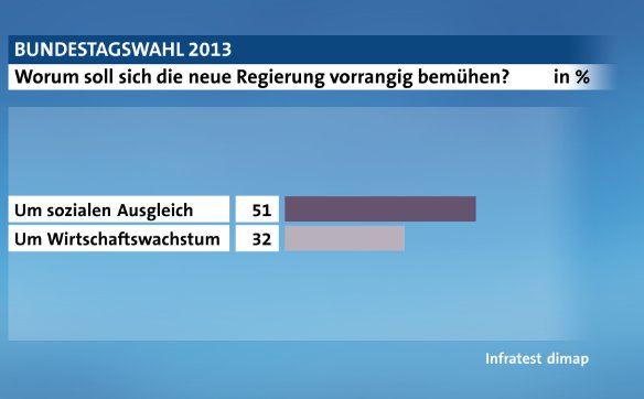 http://www.corsafan.de/bilder/waehlerwille2013b.jpg