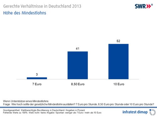 http://www.corsafan.de/bilder/waehlerwille2013c.jpg