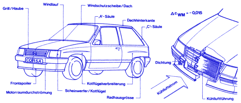 Corsa A Aerodynamik