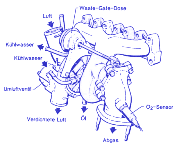 Gesamtes Turboladermodul